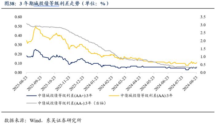 周观：厘清“三大误区”和增量政策对于债市的影响（2024年第33期）20240826