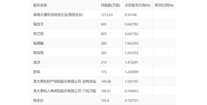 湘佳股份：2024年上半年盈利1459.98万元 同比扭亏