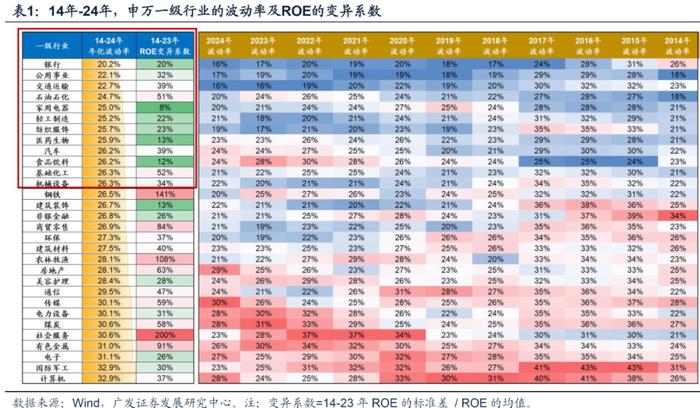 国有大行再创新高：“极致的低波”或许是一个合理的解释