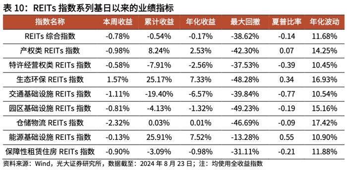 【光大金工】资金持续托底沪深300ETF，黄金商品ETF净流出显著——基金市场周报20240825