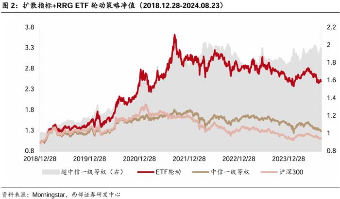 【西部金工】ETF市场扫描与策略跟踪（2024.08.25）：沪深300ETF合计净流入超400亿