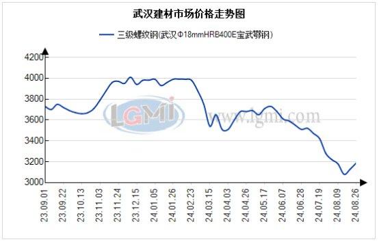 武汉市场建材价大涨 需求尚可