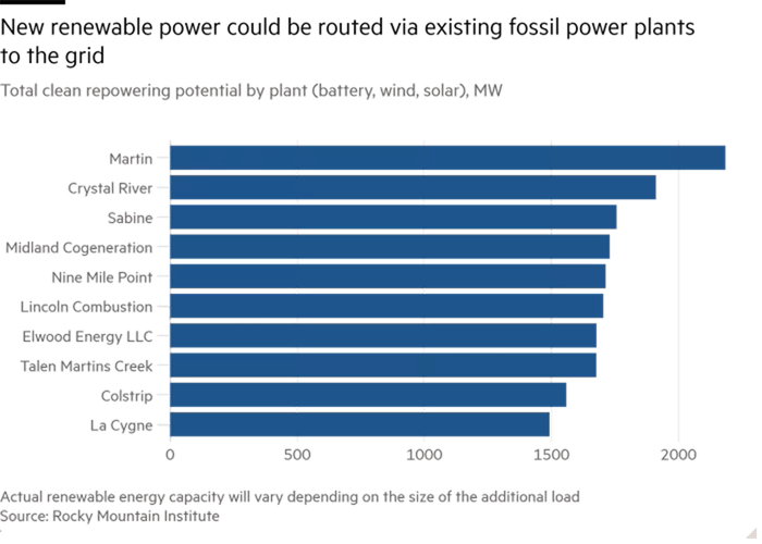 ai基建缺电又缺地,微软谷歌亚马逊盯上旧工厂