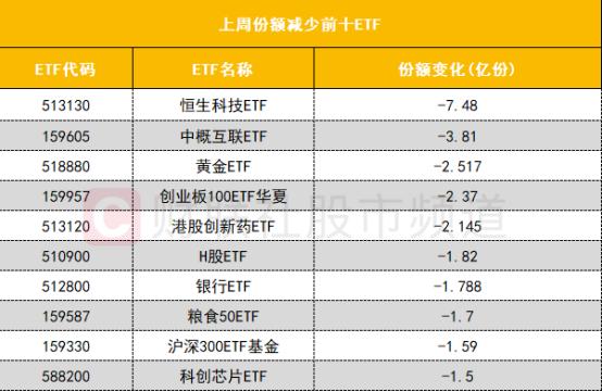 【数据看盘】多只中报业绩下滑白马股遭机构甩卖 各路资金博弈力源信息