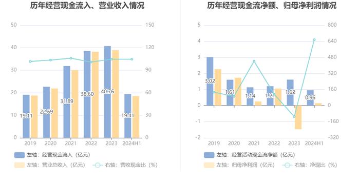 湘佳股份：2024年上半年盈利1459.98万元 同比扭亏