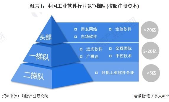 【行业深度】洞察2024：中国工业软件行业竞争格局及市场份额(附市场集中度、企业竞争力分析等)