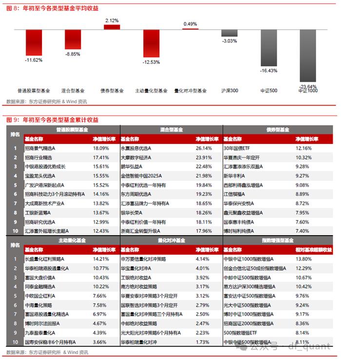 公募基金总规模再创历史新高，美债QDII基金密集升级限购