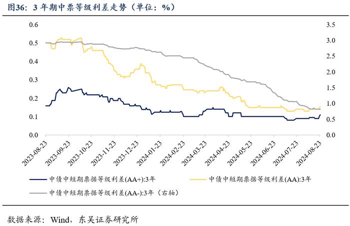 周观：厘清“三大误区”和增量政策对于债市的影响（2024年第33期）20240826