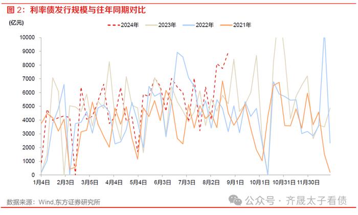 债市周观察 | 如何看待债市流动性下降与赎回压力