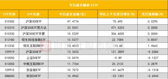 【数据看盘】多只中报业绩下滑白马股遭机构甩卖 各路资金博弈力源信息