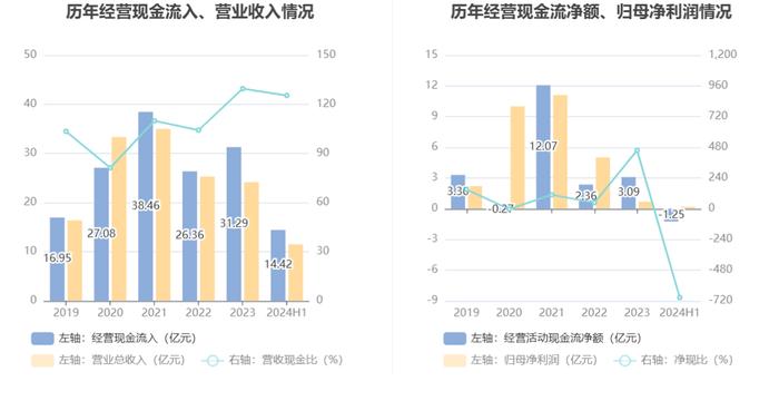 高德红外：2024年上半年净利润1796.98万元 同比下降91.34%