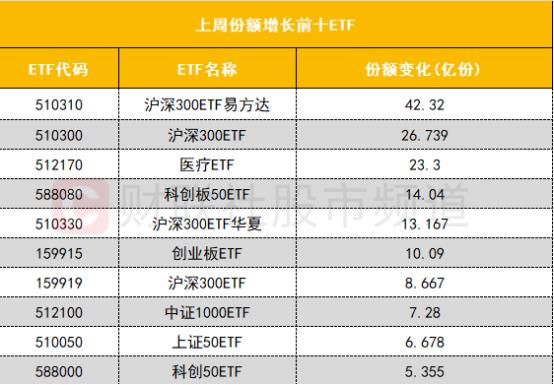 【数据看盘】多只中报业绩下滑白马股遭机构甩卖 各路资金博弈力源信息