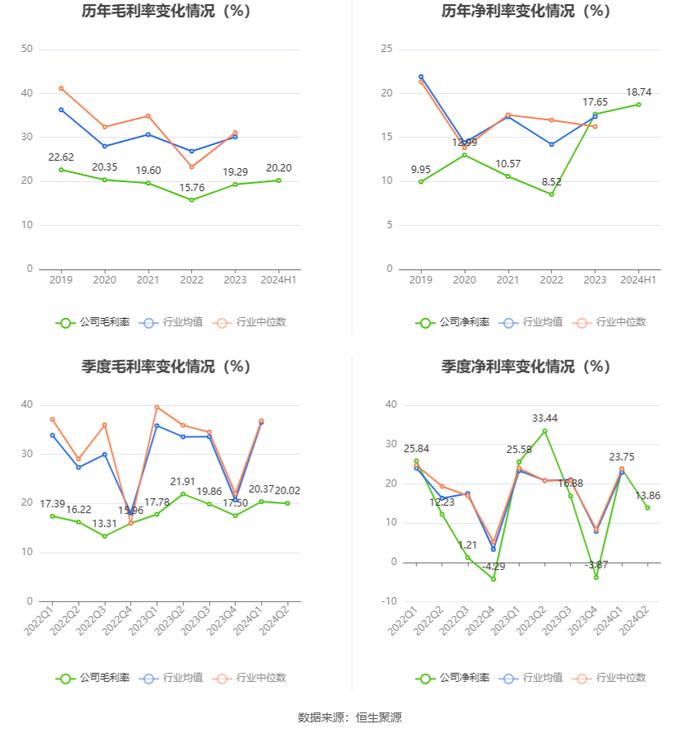 富临运业：2024年上半年净利润8161.18万元 同比下降30.85%