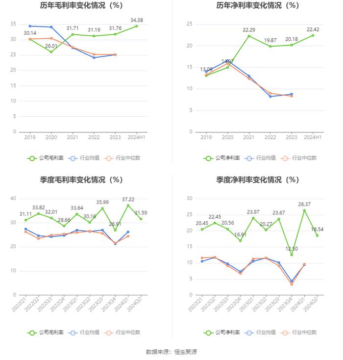 三峰环境：2024年上半年净利润6.66亿元 同比增长5.29%