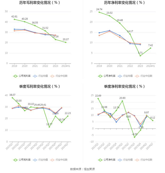 同兴环保：2024年上半年净利润1972.55万元 同比下降50.39%