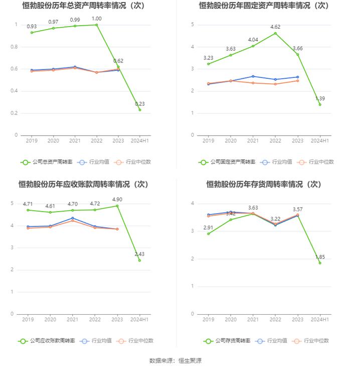 恒勃股份：2024年上半年净利润5802.06万元 同比增长11.51%