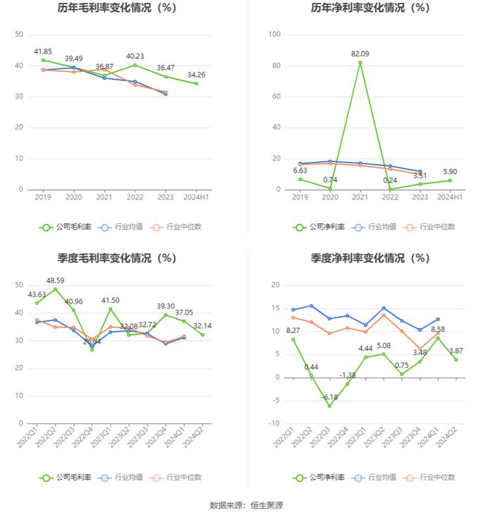 海特高新：2024年上半年净利润4707.95万元 同比增长64.73%