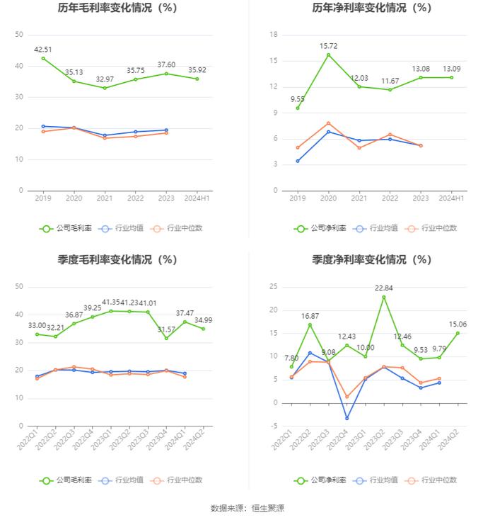 涛涛车业：2024年上半年净利润1.82亿元 同比增长35.36%