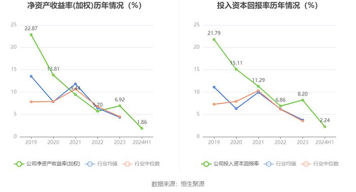 凯腾精工：2024年上半年净利润635.28万元 同比下降39.43%