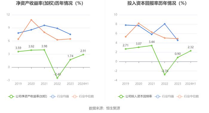 中恒电气：2024年上半年净利润6801.53万元 同比增长524.50%