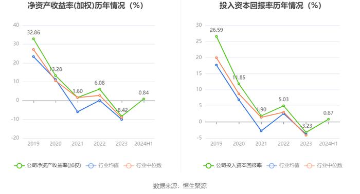 湘佳股份：2024年上半年盈利1459.98万元 同比扭亏