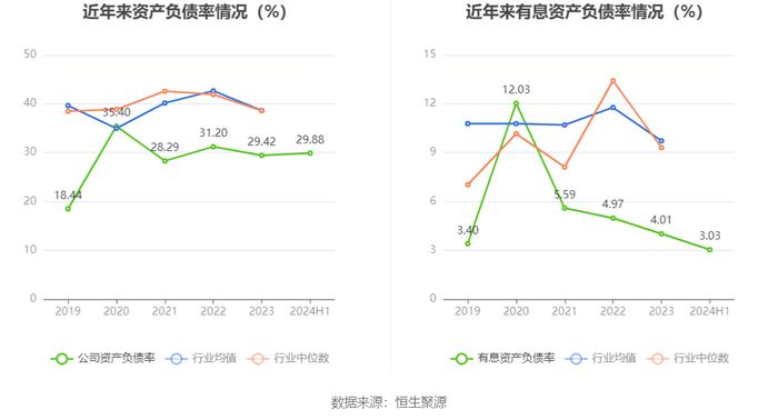 中恒电气：2024年上半年净利润6801.53万元 同比增长524.50%