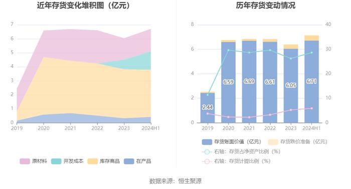 中恒电气：2024年上半年净利润6801.53万元 同比增长524.50%