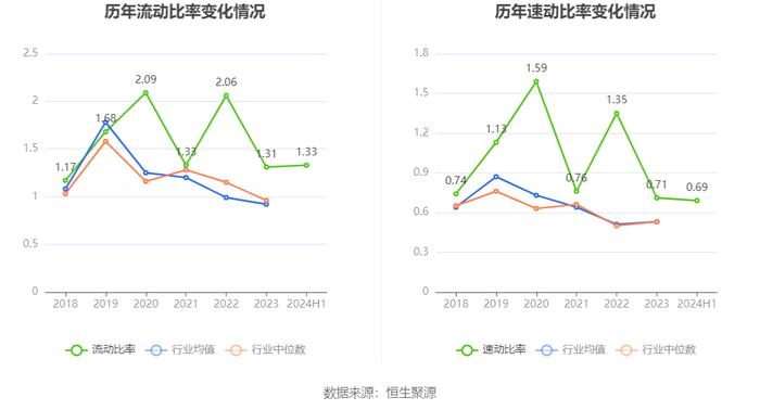 湘佳股份：2024年上半年盈利1459.98万元 同比扭亏