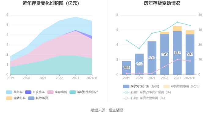 湘佳股份：2024年上半年盈利1459.98万元 同比扭亏