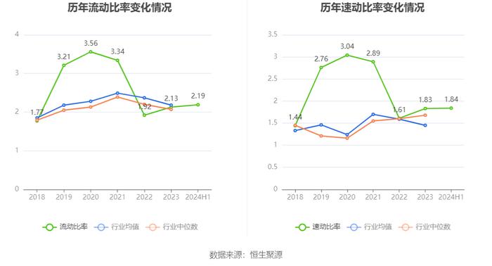 凯腾精工：2024年上半年净利润635.28万元 同比下降39.43%