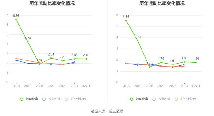 中恒电气：2024年上半年净利润6801.53万元 同比增长524.50%