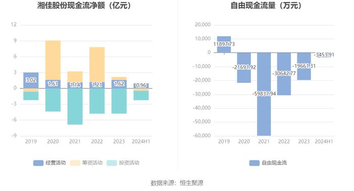 湘佳股份：2024年上半年盈利1459.98万元 同比扭亏