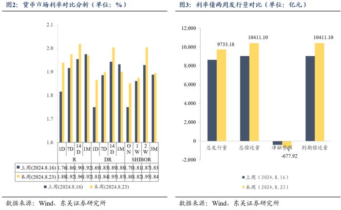 周观：厘清“三大误区”和增量政策对于债市的影响（2024年第33期）20240826