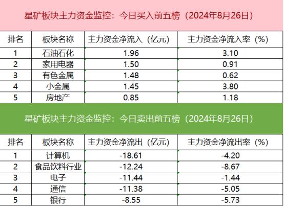 【数据看盘】多只中报业绩下滑白马股遭机构甩卖 各路资金博弈力源信息