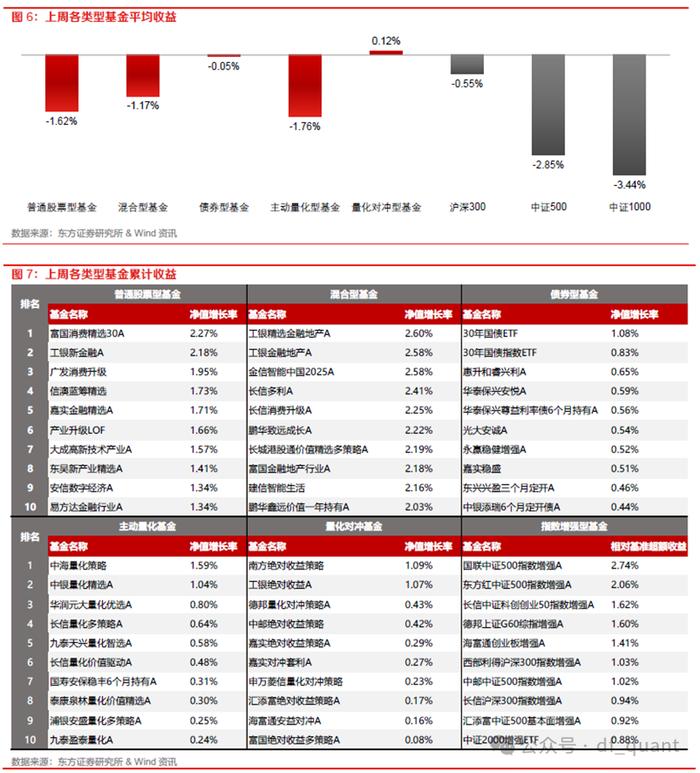 公募基金总规模再创历史新高，美债QDII基金密集升级限购