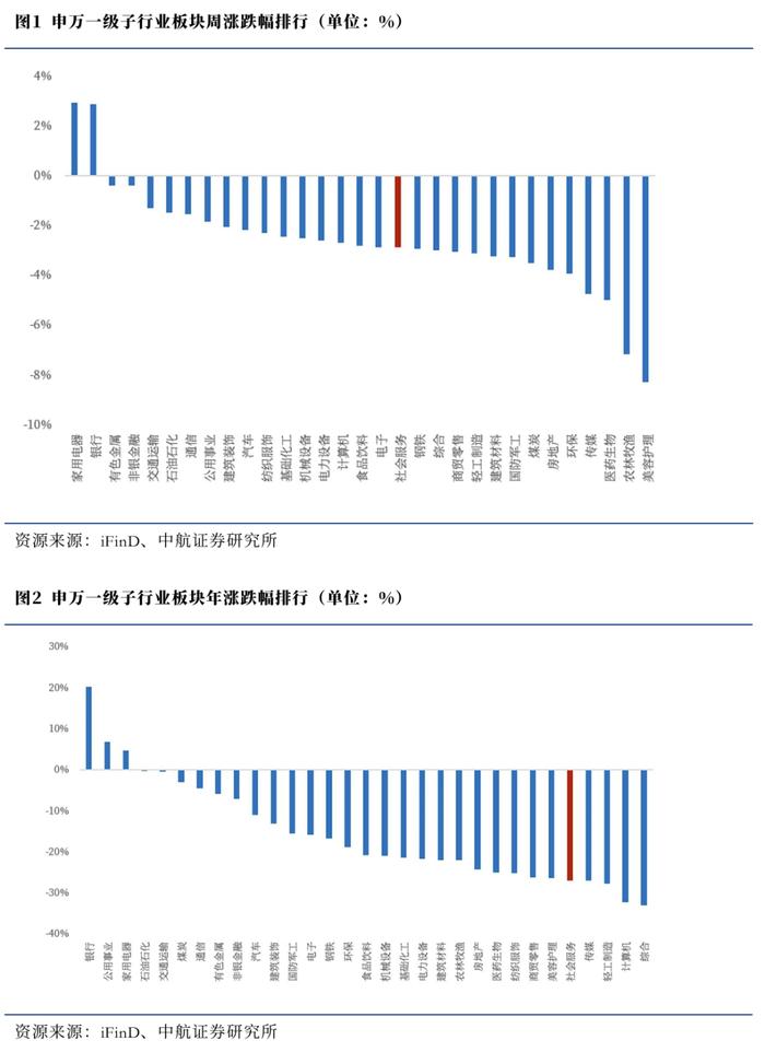 【中航证券社服】行业周报 | 《黑神话：悟空》销量超千万，国产3A游戏产品能力获市场验证