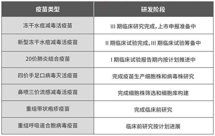 HPV疫苗净利润“脚踝斩”，连累钟睒睒丢掉首富宝座