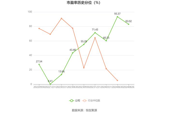 利仁科技：2024年上半年净利润1606.55万元 同比下降16.24%