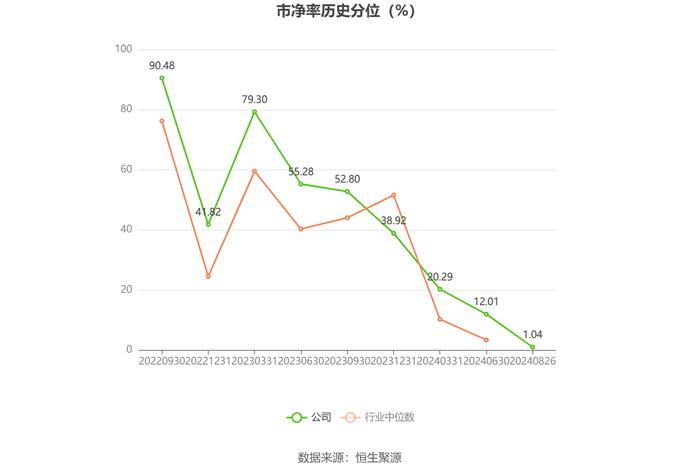 利仁科技：2024年上半年净利润1606.55万元 同比下降16.24%