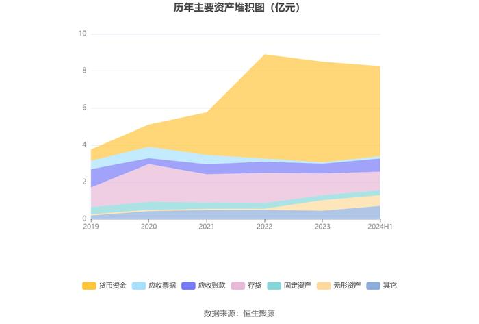 利仁科技：2024年上半年净利润1606.55万元 同比下降16.24%