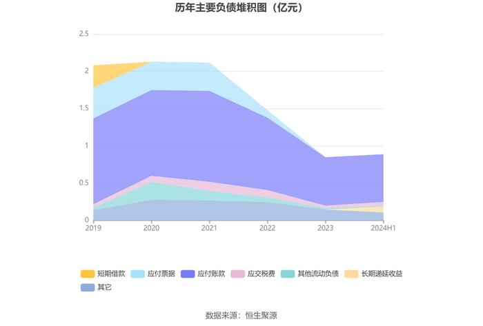 利仁科技：2024年上半年净利润1606.55万元 同比下降16.24%