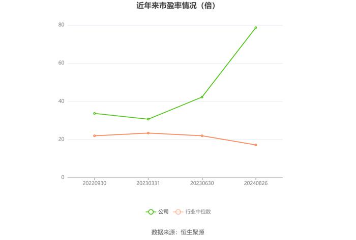 利仁科技：2024年上半年净利润1606.55万元 同比下降16.24%