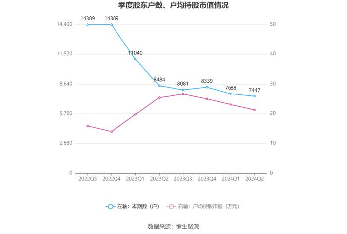 利仁科技：2024年上半年净利润1606.55万元 同比下降16.24%