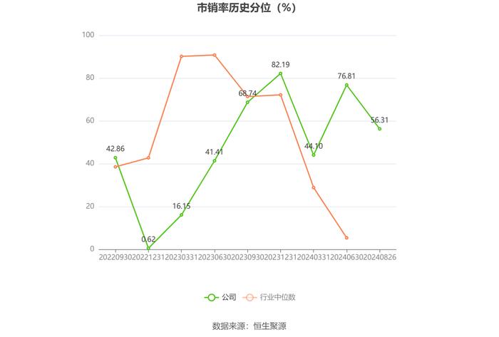 利仁科技：2024年上半年净利润1606.55万元 同比下降16.24%