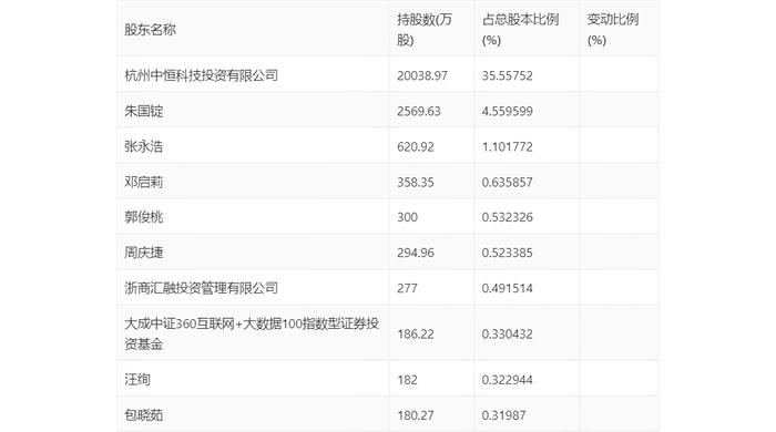 中恒电气：2024年上半年净利润6801.53万元 同比增长524.50%