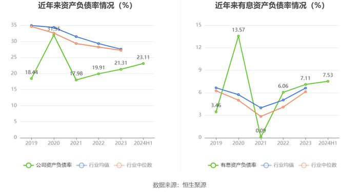 高德红外：2024年上半年净利润1796.98万元 同比下降91.34%