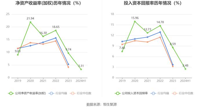 湖南海利：2024年上半年净利润1.01亿元 同比下降37.98%