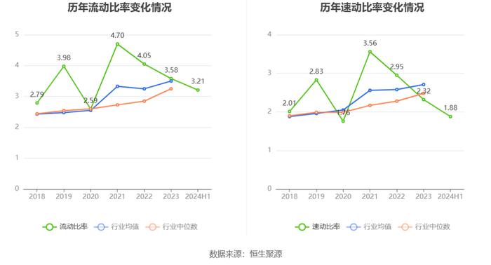 高德红外：2024年上半年净利润1796.98万元 同比下降91.34%