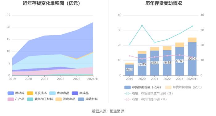 高德红外：2024年上半年净利润1796.98万元 同比下降91.34%