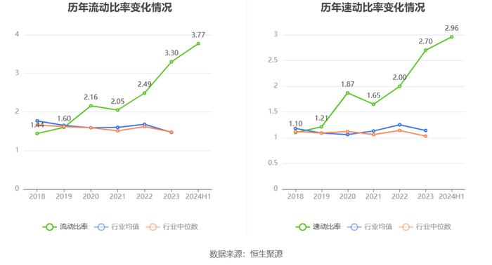 湖南海利：2024年上半年净利润1.01亿元 同比下降37.98%